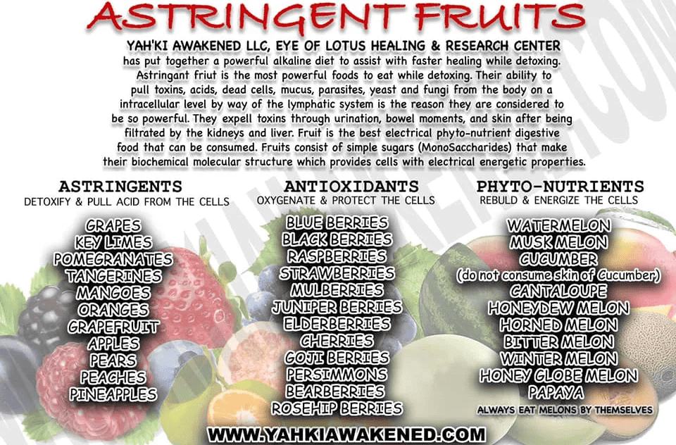 Astringent Fruits